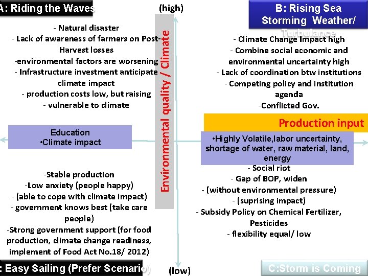 A: Riding the Waves (high) Education • Climate impact -Stable production -Low anxiety (people