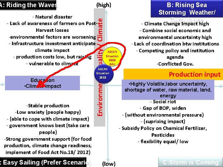 A: Riding the Waves (high) Education • Climate impact -Stable production -Low anxiety (people