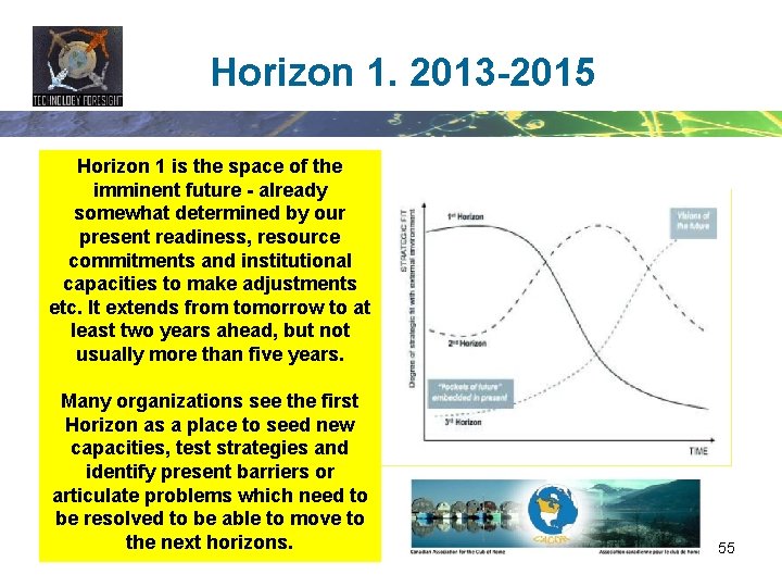 Horizon 1. 2013 -2015 Horizon 1 is the space of the imminent future -