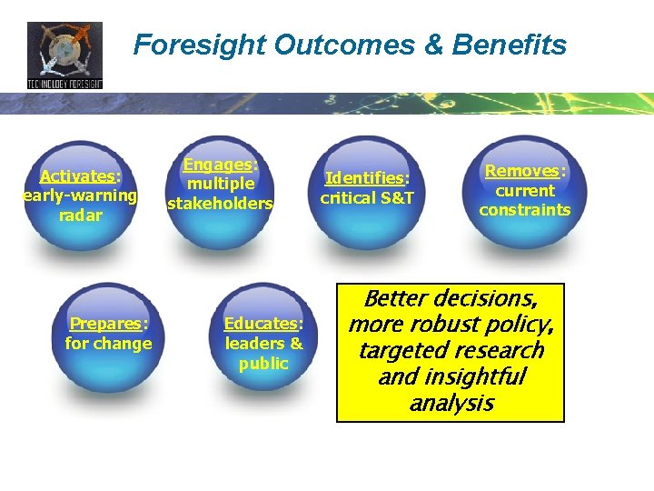 Foresight Outcomes & Benefits Activates: early-warning radar Prepares: for change Engages: multiple stakeholders Educates: