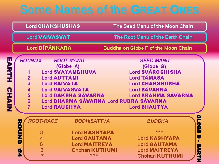 Some Names of the GREAT ONES Lord CHAKSHUSHAS The Seed Manu of the Moon