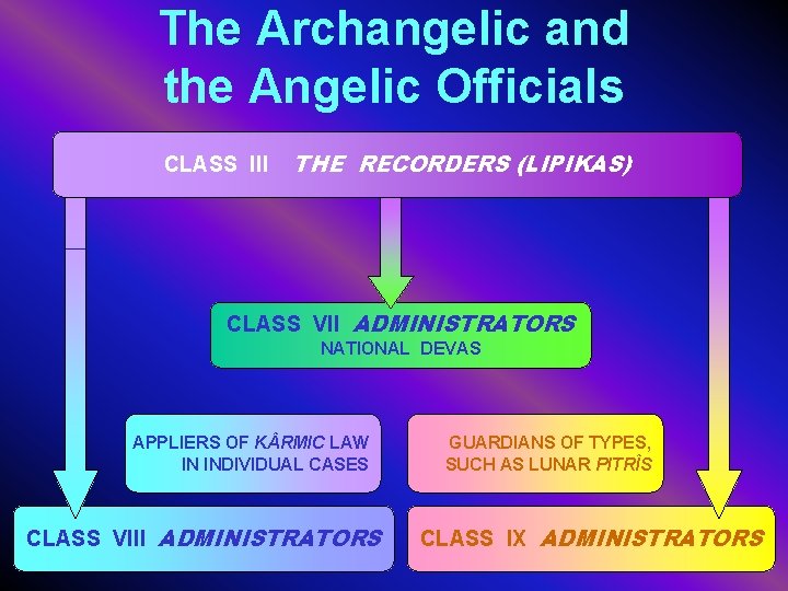 The Archangelic and the Angelic Officials CLASS III THE RECORDERS (LIPIKAS) CLASS VII ADMINISTRATORS