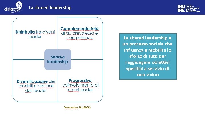 La shared leadership è un processo sociale che influenza e mobilita lo sforzo di