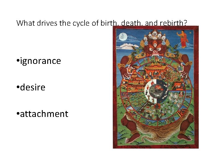 What drives the cycle of birth, death, and rebirth? • ignorance • desire •