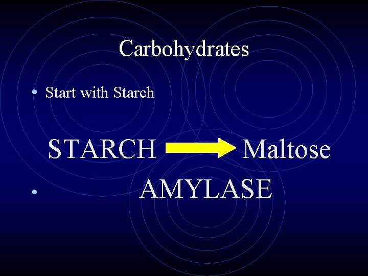Carbohydrates • Start with Starch • STARCH Maltose AMYLASE 