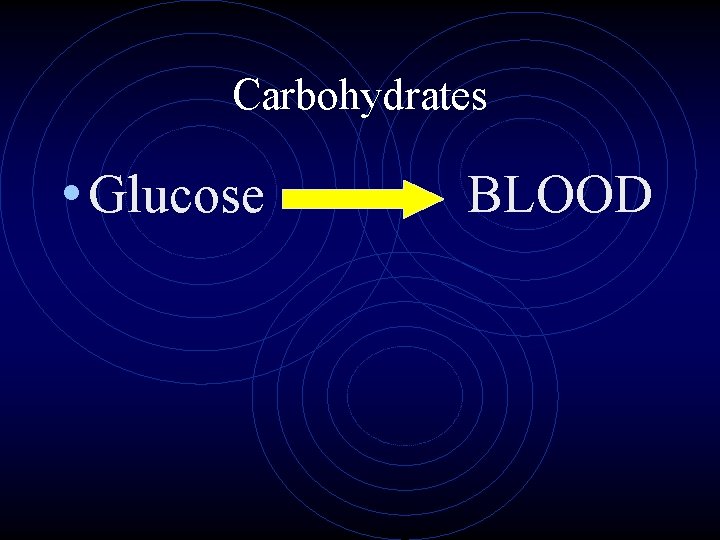Carbohydrates • Glucose BLOOD 