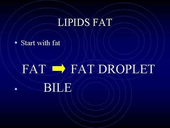 LIPIDS FAT • Start with fat • FAT DROPLET BILE 