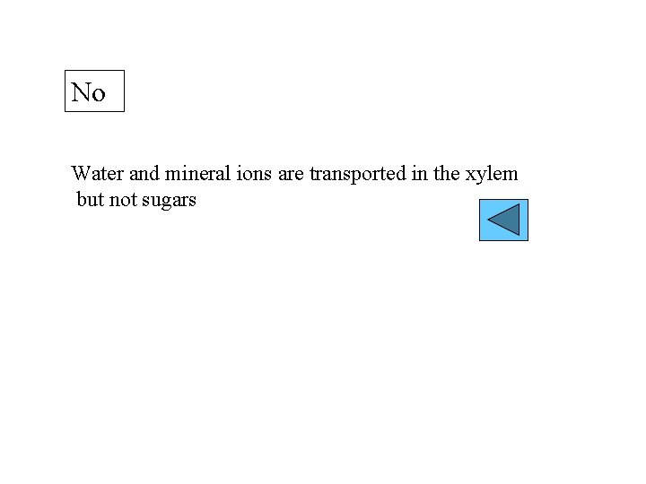 No Water and mineral ions are transported in the xylem but not sugars 