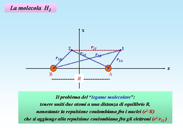 La molecola H 2 x 2 r 2 B r 2 A r 21