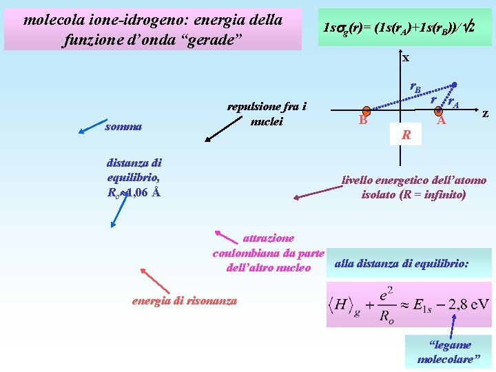 molecola ione-idrogeno: energia della funzione d’onda “gerade” 1 s g(r)= (1 s(r. A)+1 s(r.