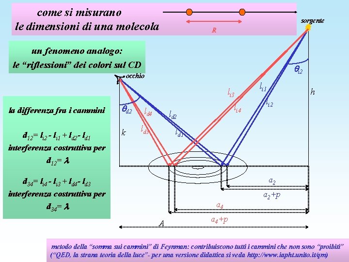 come si misurano le dimensioni di una molecola sorgente R un fenomeno analogo: le