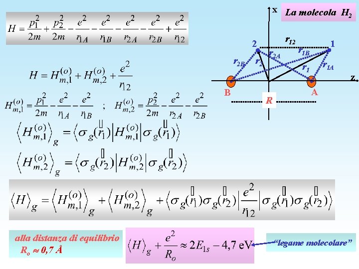 x La molecola H 2 2 r 2 B B alla distanza di equilibrio