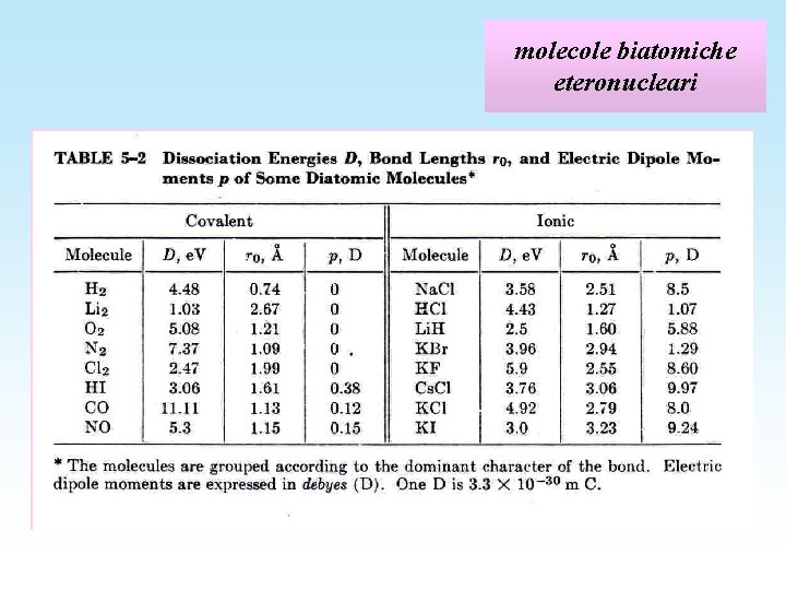 molecole biatomiche eteronucleari 