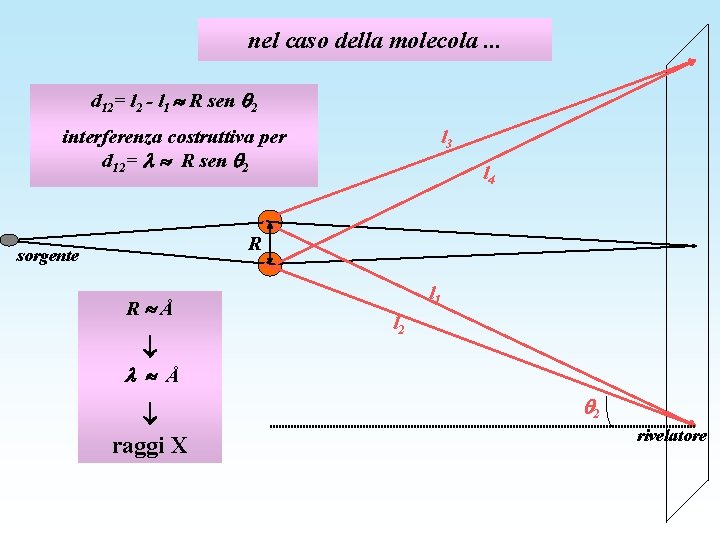 nel caso della molecola. . . d 12= l 2 - l 1 R