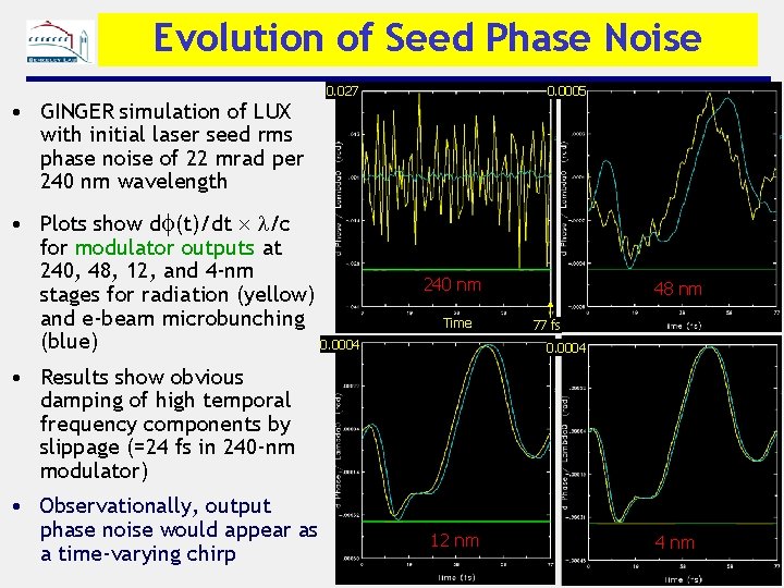 Evolution of Seed Phase Noise • GINGER simulation of LUX with initial laser seed