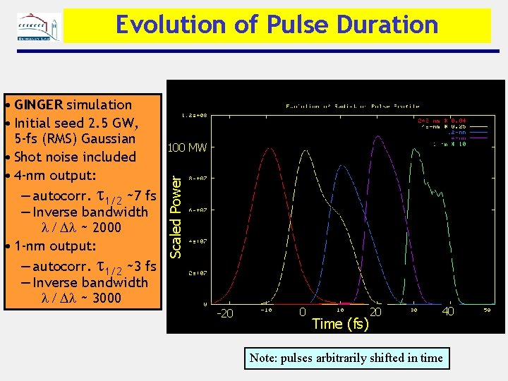 Evolution of Pulse Duration 100 MW Scaled Power • GINGER simulation • Initial seed