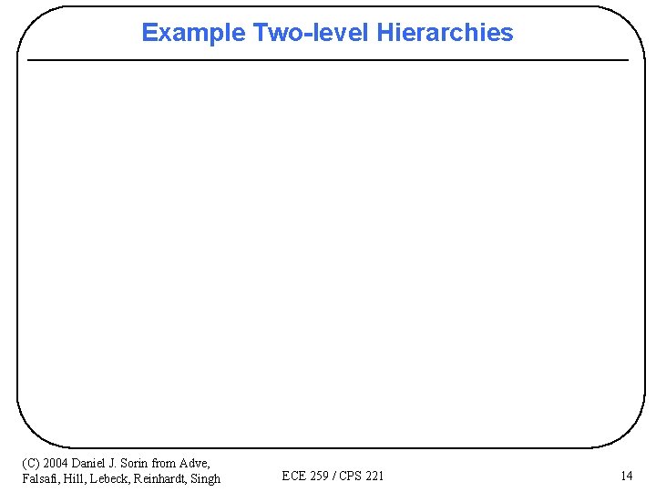 Example Two-level Hierarchies (C) 2004 Daniel J. Sorin from Adve, Falsafi, Hill, Lebeck, Reinhardt,