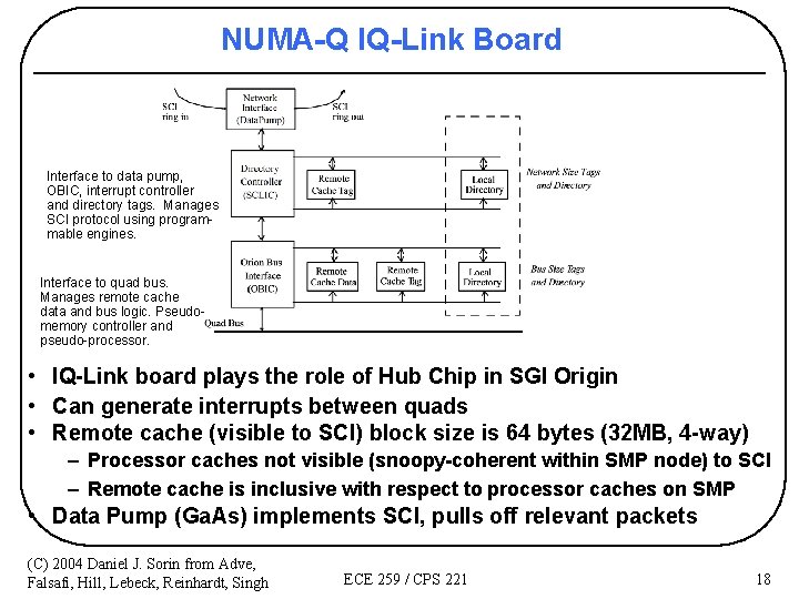 NUMA-Q IQ-Link Board Interface to data pump, OBIC, interrupt controller and directory tags. Manages