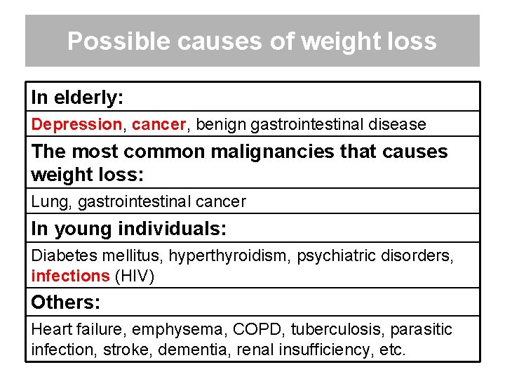 Possible causes of weight loss In elderly: Depression, cancer, benign gastrointestinal disease The most