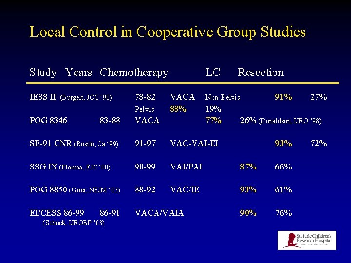 Local Control in Cooperative Group Studies Study Years Chemotherapy IESS II (Burgert, JCO ‘