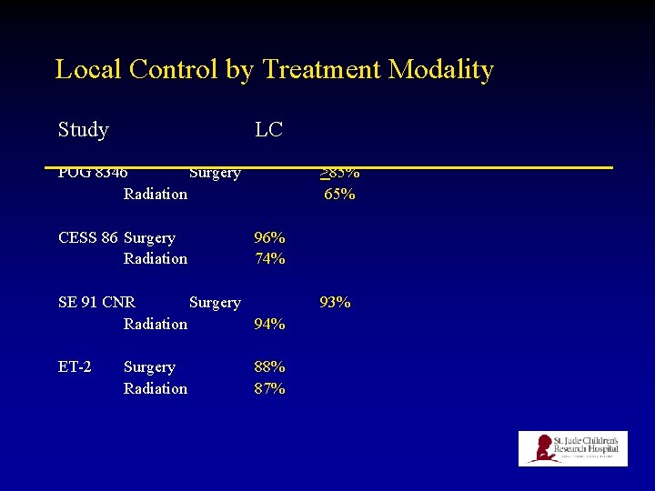 Local Control by Treatment Modality Study LC POG 8346 Surgery Radiation CESS 86 Surgery