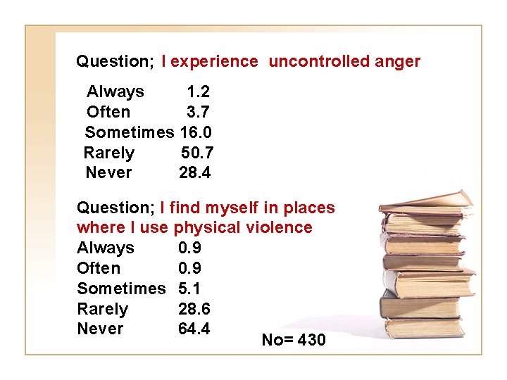Question; I experience uncontrolled anger Always 1. 2 Often 3. 7 Sometimes 16. 0