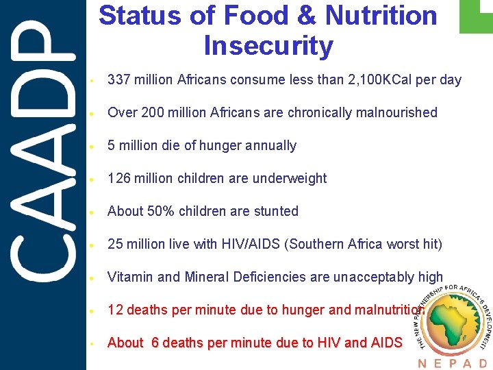 Status of Food & Nutrition Insecurity • 337 million Africans consume less than 2,