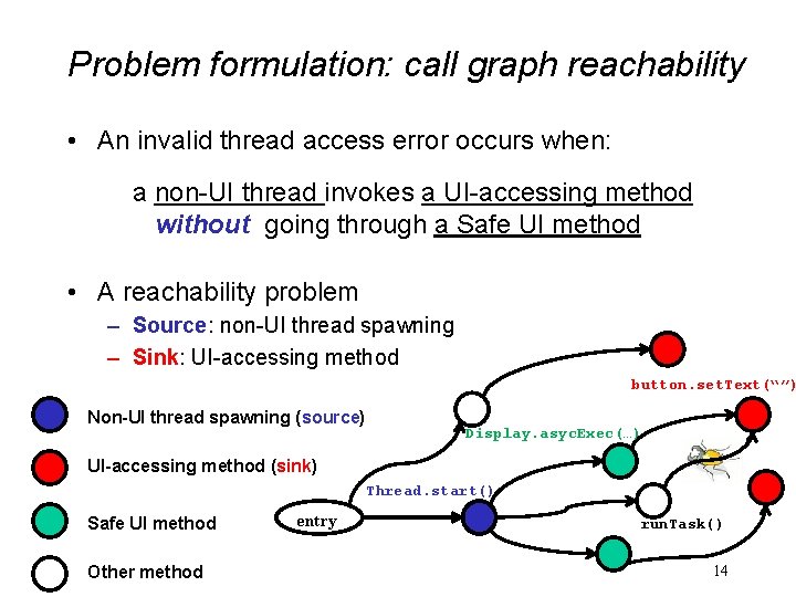 Problem formulation: call graph reachability • An invalid thread access error occurs when: a