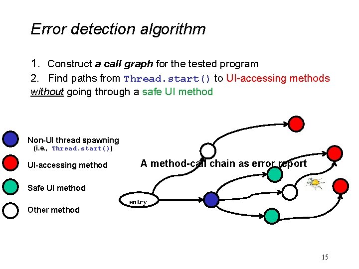 Error detection algorithm 1. Construct a call graph for the tested program 2. Find