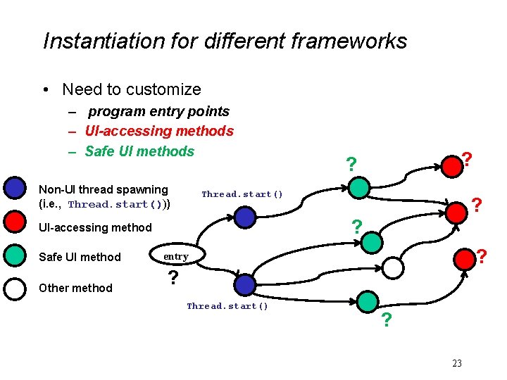 Instantiation for different frameworks • Need to customize – program entry points – UI-accessing