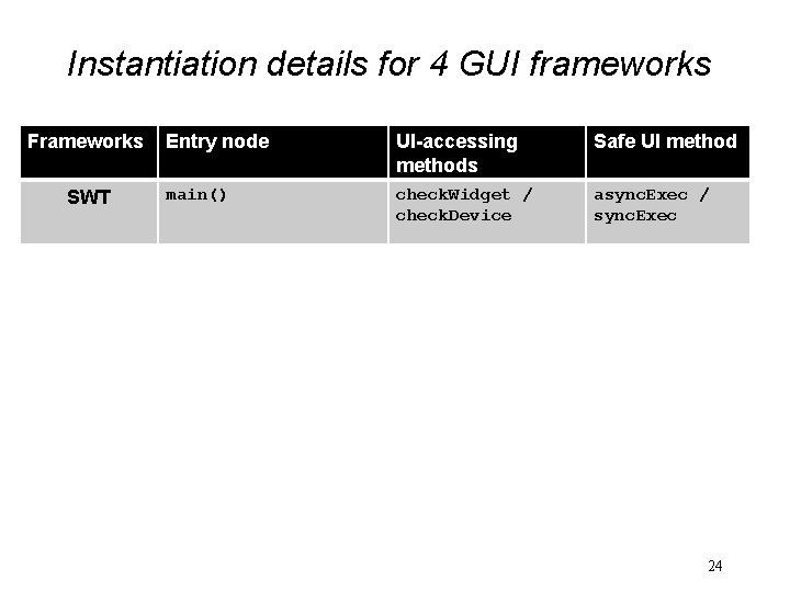 Instantiation details for 4 GUI frameworks Frameworks SWT Eclipse Plugin Swing Android Entry node