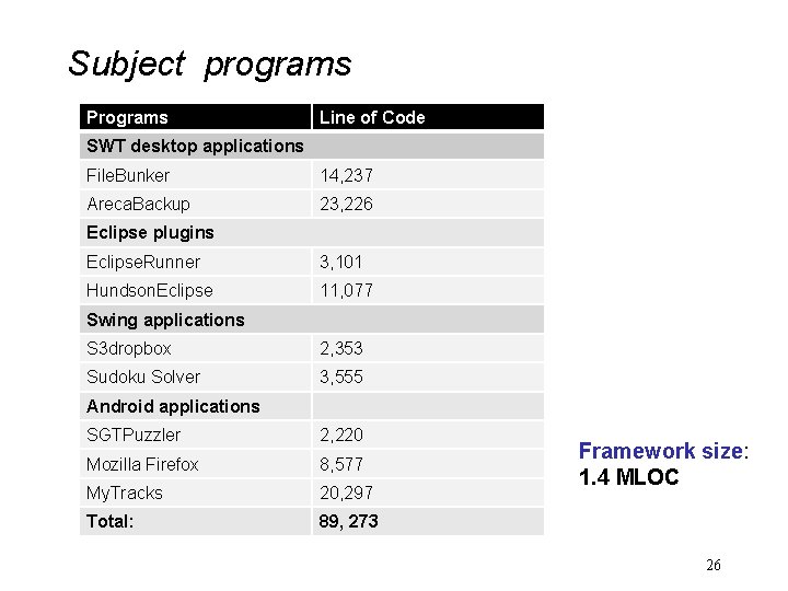 Subject programs Programs Line of Code SWT desktop applications File. Bunker 14, 237 Areca.