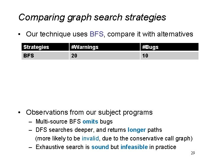 Comparing graph search strategies • Our technique uses BFS, compare it with alternatives Strategies