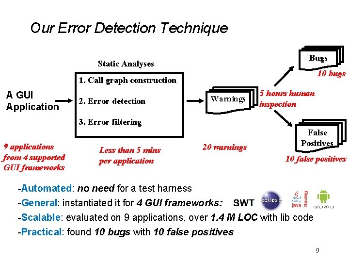 Our Error Detection Technique Bugs Static Analyses 10 bugs 1. Call graph construction A