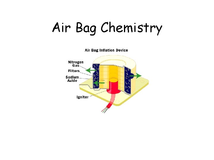 Air Bag Chemistry 