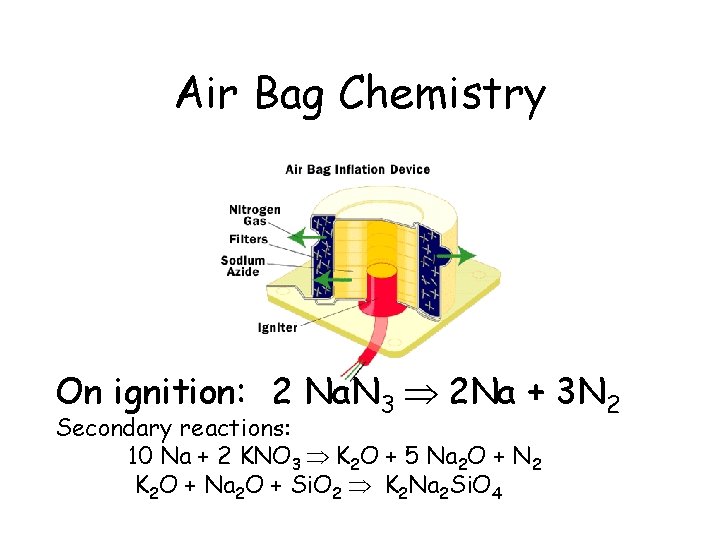 Air Bag Chemistry On ignition: 2 Na. N 3 2 Na + 3 N