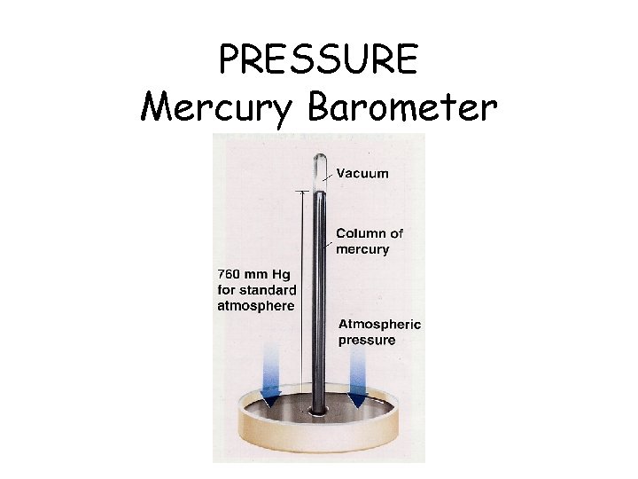 PRESSURE Mercury Barometer 