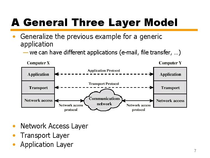A General Three Layer Model • Generalize the previous example for a generic application