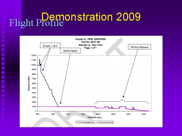 Demonstration 2009 Flight Profile 