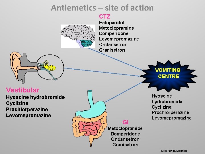 Antiemetics – site of action CTZ Haloperidol Metoclopramide Domperidone Levomepromazine Ondansetron Granisetron VOMITING CENTRE