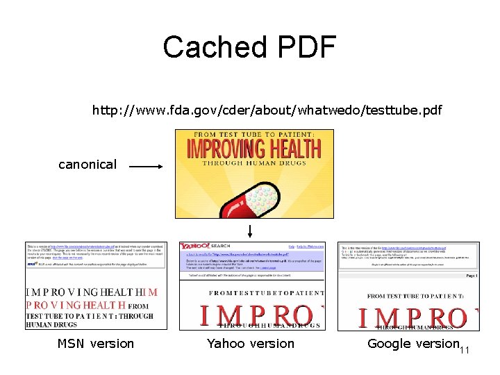 Cached PDF http: //www. fda. gov/cder/about/whatwedo/testtube. pdf canonical MSN version Yahoo version Google version