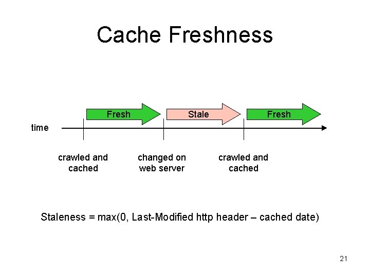 Cache Freshness Fresh Stale Fresh time crawled and cached changed on web server crawled
