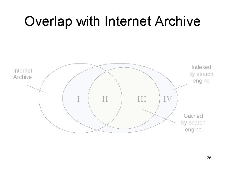 Overlap with Internet Archive 26 