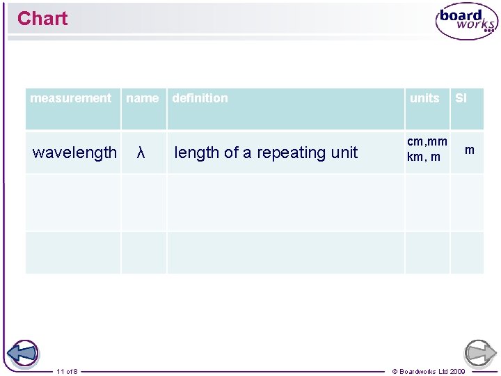 Chart measurement wavelength 11 of 8 name λ definition units length of a repeating