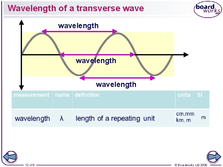 Wavelength of a transverse wavelength 12 of 8 © Boardworks Ltd 2009 