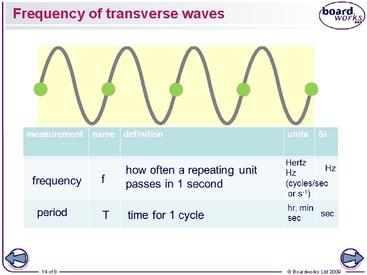 Frequency of transverse waves 14 of 8 © Boardworks Ltd 2009 