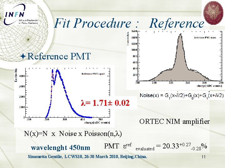 Fit Procedure : Reference PMT λ= 1. 71± 0. 02 ORTEC NIM amplifier N(x)=N