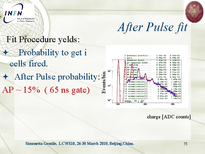 Fit Procedure yelds: Probability to get i cells fired. After Pulse probability: AP ~