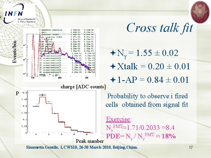 Events/bin Cross talk fit Nγ = 1. 55 ± 0. 02 Xtalk = 0.