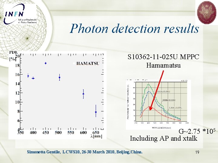 Photon detection results S 10362 -11 -025 U MPPC Hamamatsu G~2. 75 *105 Including